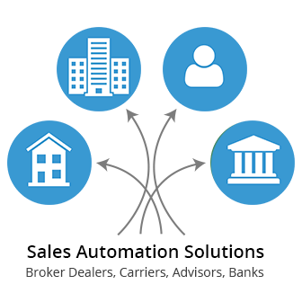 Sales Automation Solutions